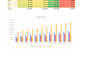 convert your data in amazing charts